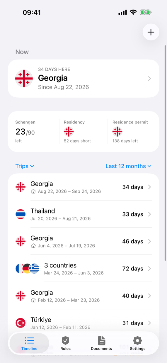 The same days grouped as trips, each with its dates and how many countries it crossed.