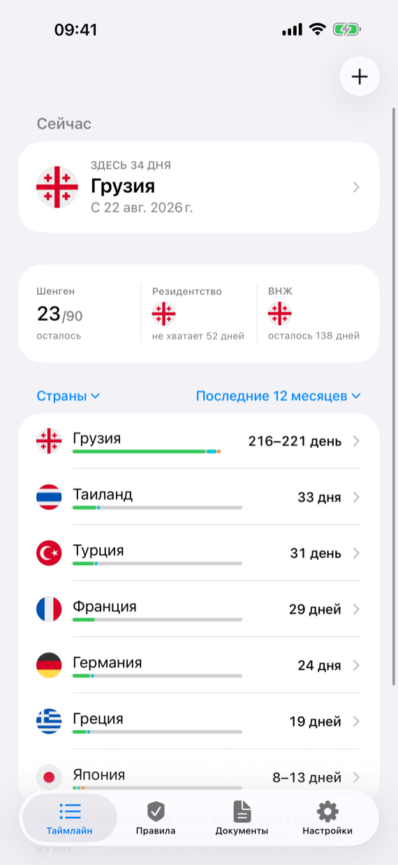 Таймлайн: страна, где вы сейчас, 23 шенгенских дня в запасе, ниже все страны по числу дней — с диапазоном там, где в фотографиях пробел.